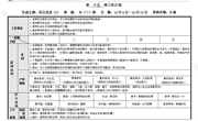 第十五周周计划